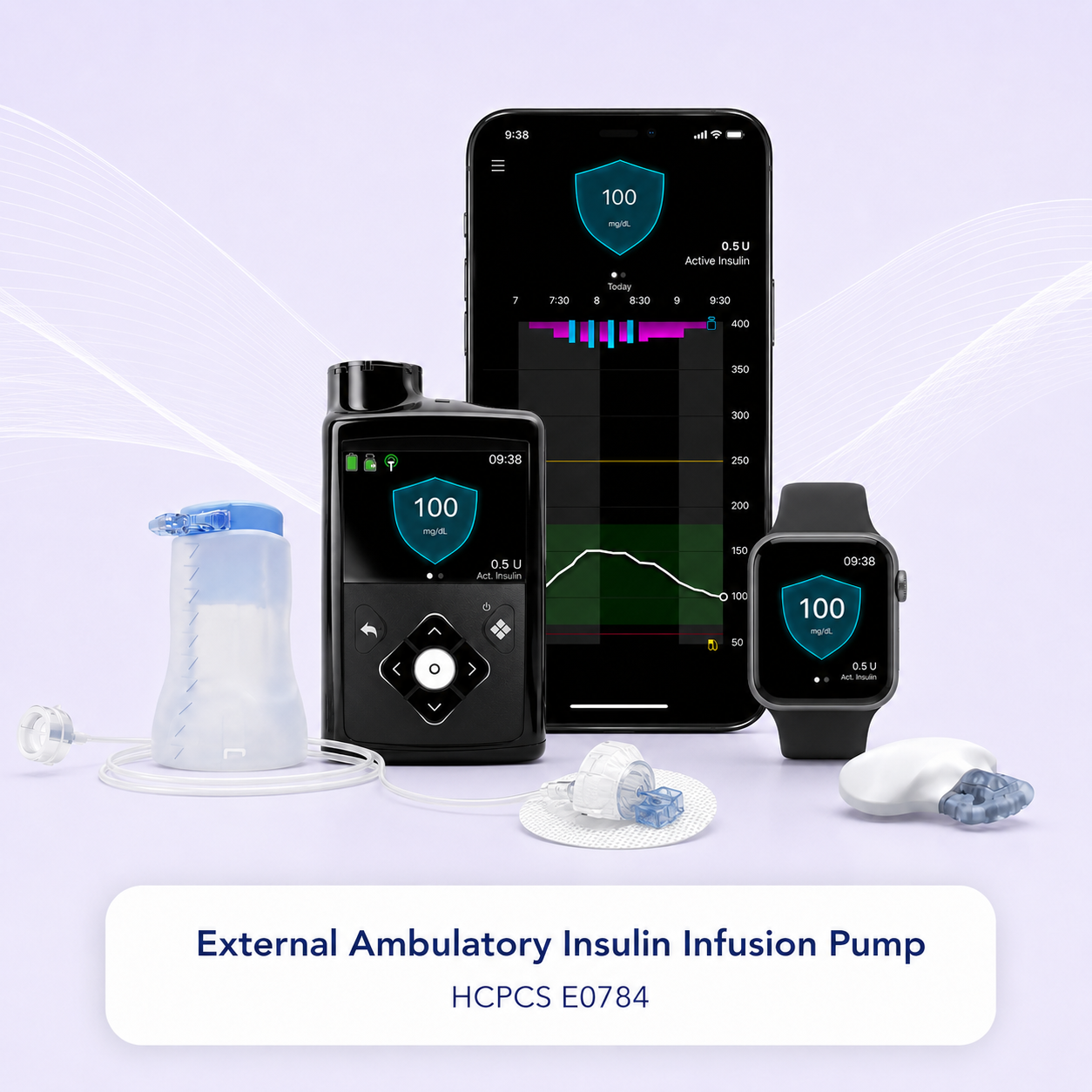 External Ambulatory Insulin Infusion Pump — HCPCS E0784